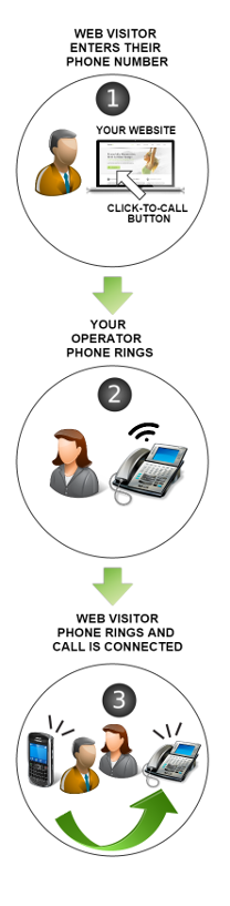 click-to-call-howto