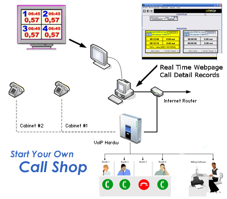 callshop