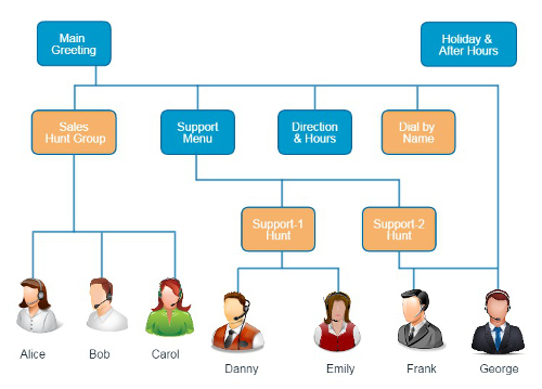 ivrflowchart