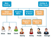 ivrflowchart
